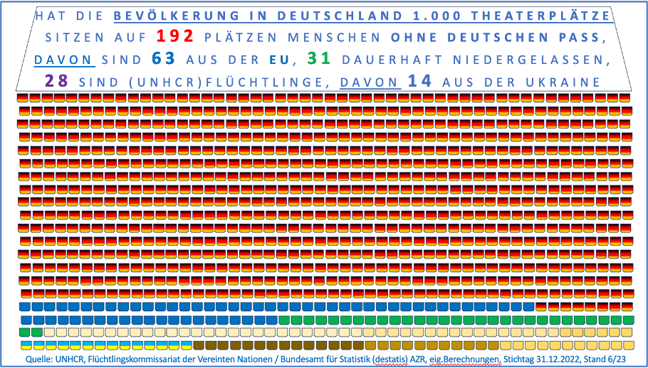 A country‘s population in 1,000 theatre seats, how many seats are taken by&nbsp;refugees?