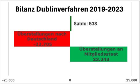 Kurswechsel nach Solingen: Ganz rechts weiter in die&nbsp;Sackgasse